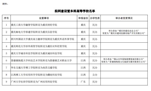 教育部拟同意设置14所本科高校：我眼中的高等教育变革