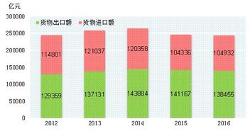 解读2024年中国进出口总值突破43.85万亿元背后的秘密