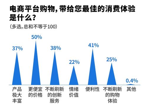 为什么现在的消费者都爱吃自助？