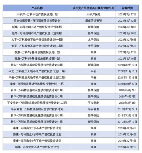 万科危机：个人视角下的深度剖析与思考