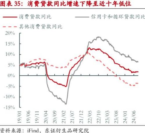 消费贷利率降至「2字头」，银行推「团购价」，这释放了什么信号？