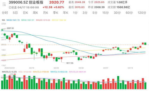 见证股市狂欢：超5300股上涨的震撼时刻