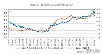 解读12月存款增速下降与地方债化解对金融数据的影响