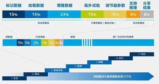 AI飞速发展，为何机器人三大定律被遗忘？