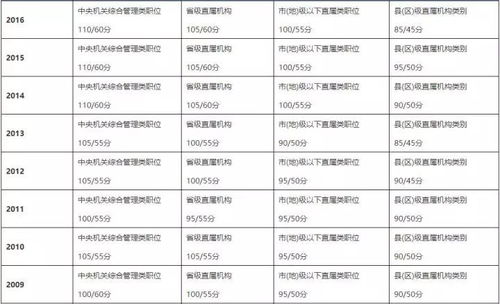 国考分数线揭晓，我的备考之路与未来展望