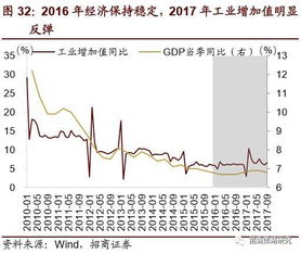 贷款利率下行对我国楼市的影响