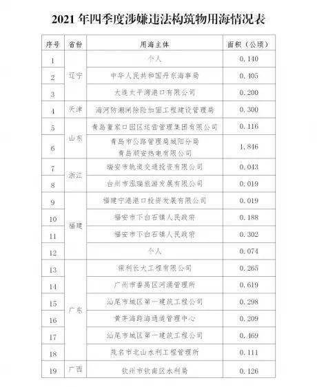 惊！我国新发现10个亿吨级油田和19个千亿方级气田，这背后的故事