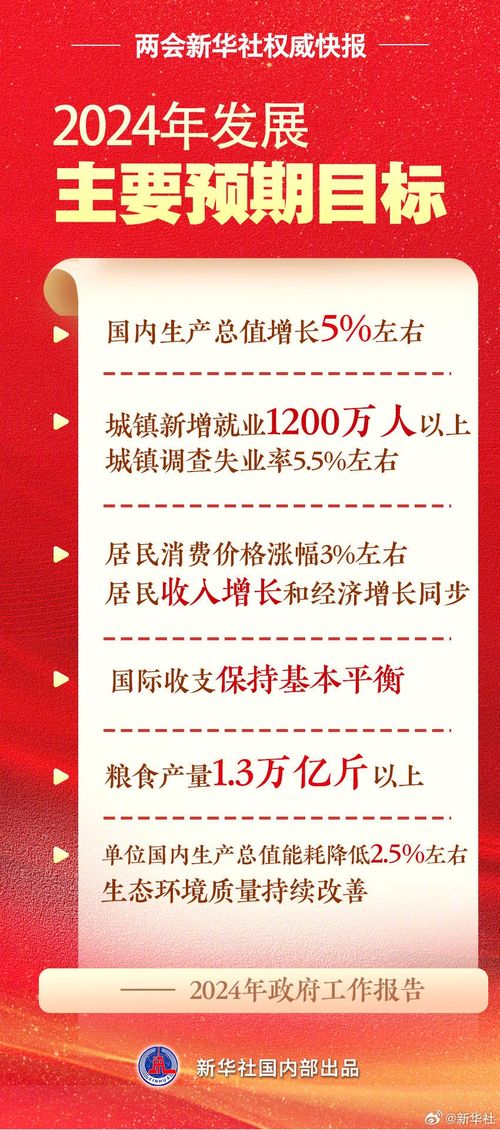 2024年北京GDP预计增长5.2%，距离“五万亿之城”还有多远