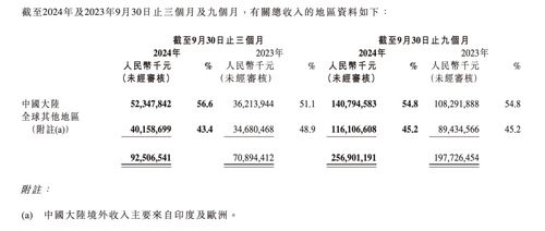 小米正式“挺进”三星大本营：一个中国品牌的全球征途