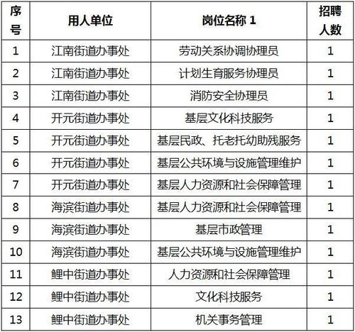 公司年终奖分配不公，部门经理独占97%，如何让他重新分配？