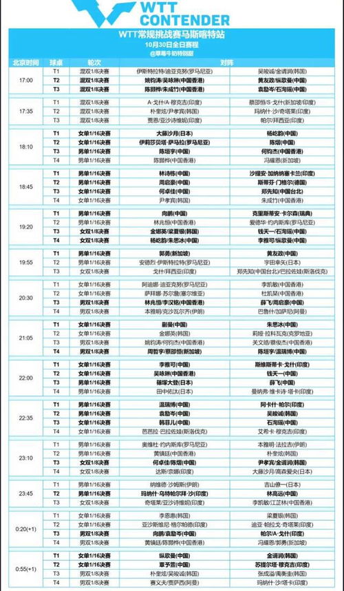 深度解析：2025年WTT马斯喀特挑战赛黄友政对阵张本智和的男单¼决赛