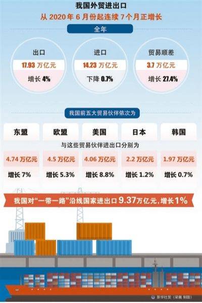 见证中国外贸的辉煌：一份亮眼的成绩单