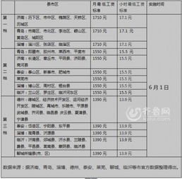 山东最低工资标准公布：小王的生活迎来新变化