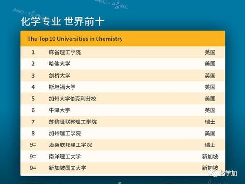 全球高校化学专业消失背后：理科危机时代的隐忧