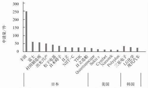 固态电池拐点何时至？“隔膜王”未雨绸缪，电池企业推全固态电池