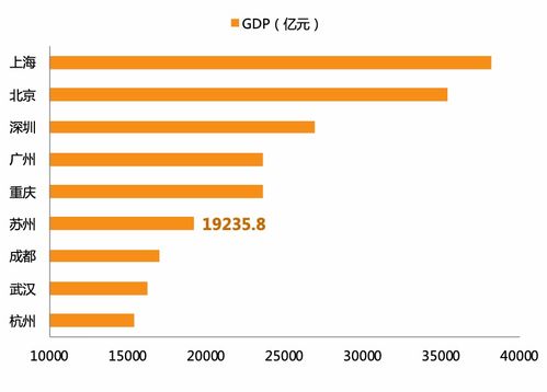 江苏为何能城均万亿GDP：一个观察者的思考