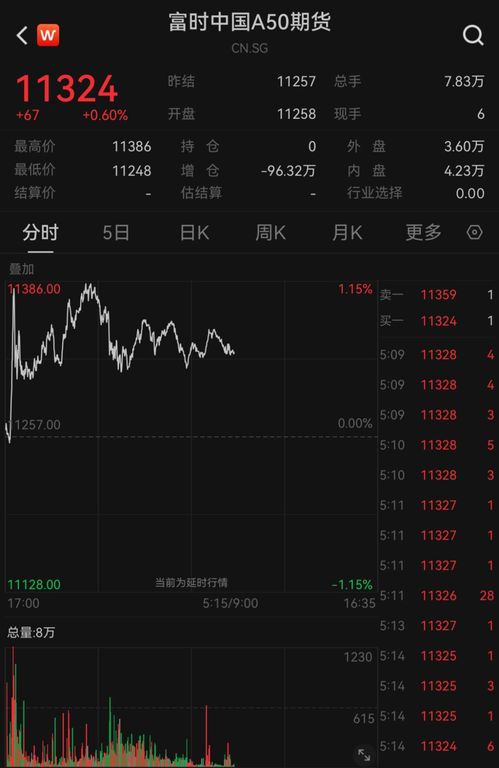 热门中概股大涨，百度涨超3%：市场回暖的信号