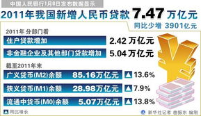 解读我国新增人民币贷款超18万亿元背后的经济活力