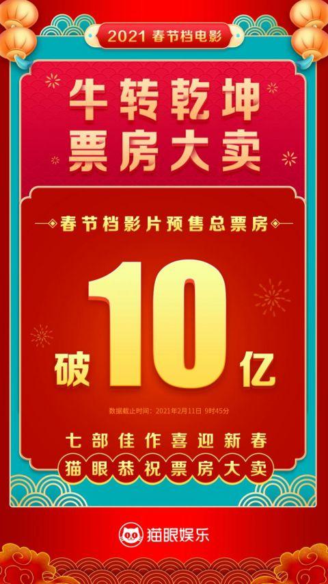 春节档预售大戏即将开场：一场视听盛宴的预兆