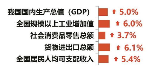 见证奇迹：2024年我国GDP同比增长5%背后的点滴故事