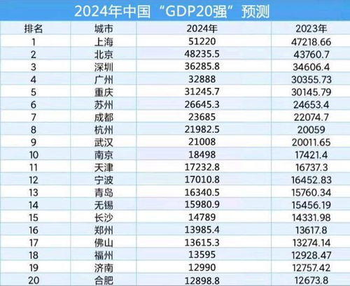 见证经济腾飞：2024年GDP超134万亿，增长5%背后的机遇与挑战