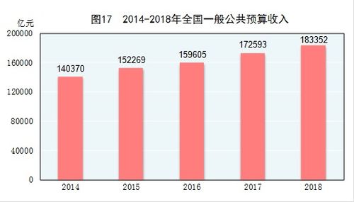 解读2024年国民经济运行情况：个人视角下的经济脉动