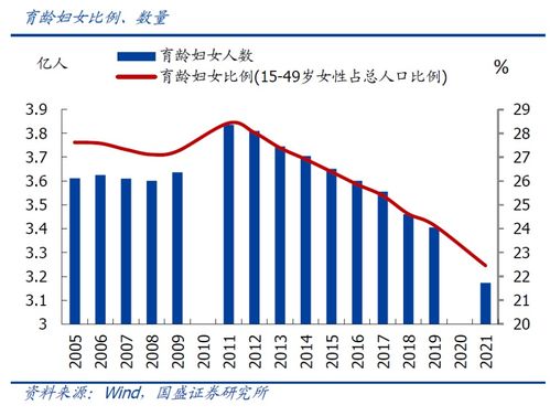 我国2024年出生954万人：从个人视角看生育趋势与政策影响