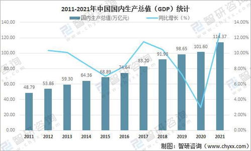 谁支撑起2024中国GDP这5%的增长？