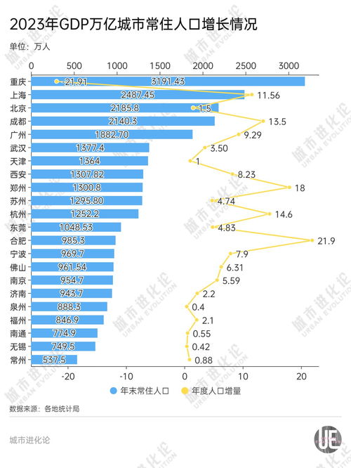 从微博热搜看人口变化：个人视角下的思考