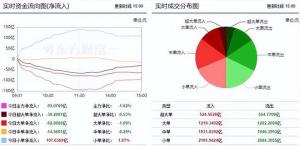 A股本周最牛股票涨超61%：市场风云变幻，小红书概念引领潮流