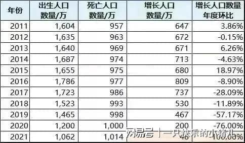 解读2024年中国出生人口与人均可支配收入增长背后的经济信号