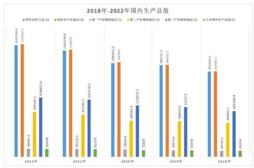 2024年中国经济增长5%：我眼中的新机遇