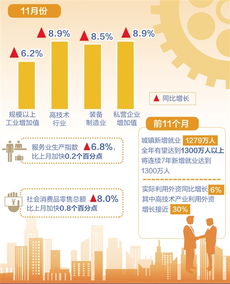 去年12月经济回升态势明显：数据背后的故事