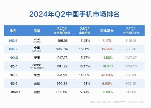 2024年中国手机市场风云变幻：华为强势回归，小米跌出前五