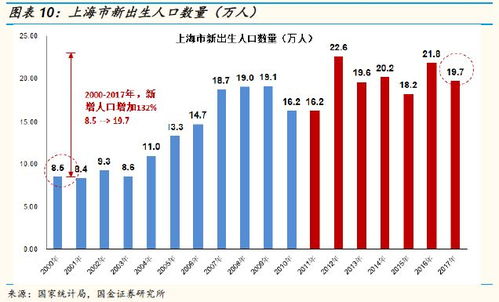 全国出生人口7年来首次回升：我见证了一个时代的转折