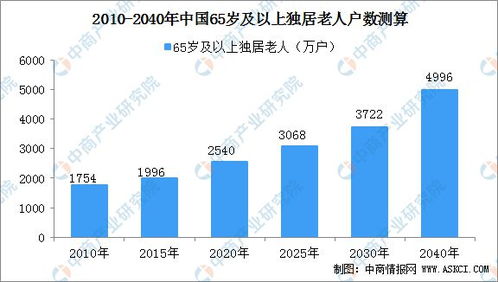 2025年，给1.7亿老人涨工资：银发经济的新篇章