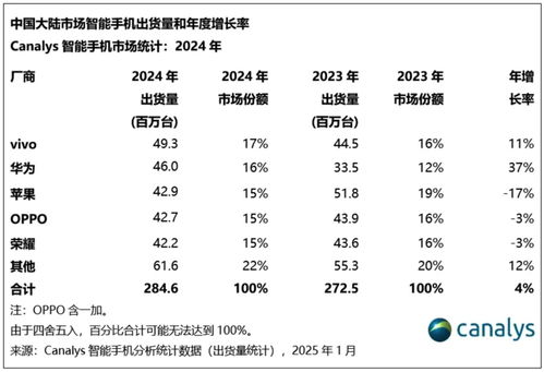 赵明退场，荣耀走入风暴 | 焦点分析