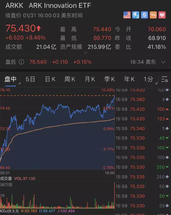 美股重启涨势，中概股集体爆发，比特币重上10万美元