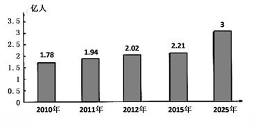 2024年中国老年人口3.1亿：银发经济与养老新趋势