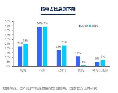 日本氢能源的出路：与中国合作的新机遇