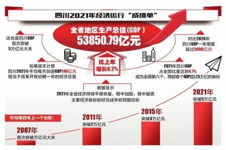 上海GDP超5万亿：一个城市的辉煌与未来