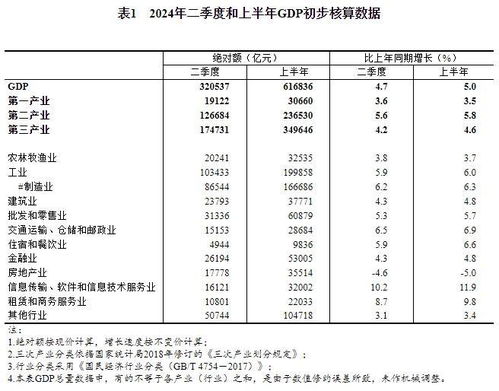 见证江苏腾飞：2024年GDP突破13.7万亿元背后的奇迹