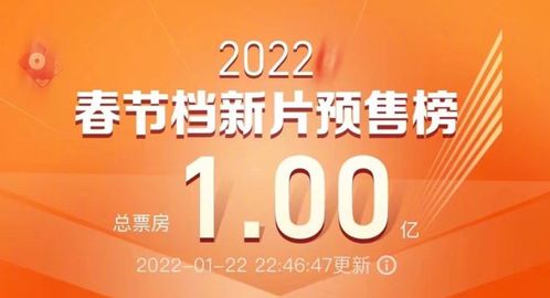 2025春节档预售破亿：电影市场的狂欢与期待