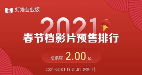 2025春节档预售破亿，19.9元票价再现，你会走进影院吗？