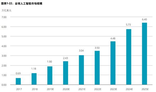 AI技术的未来：发展趋势与应用前景