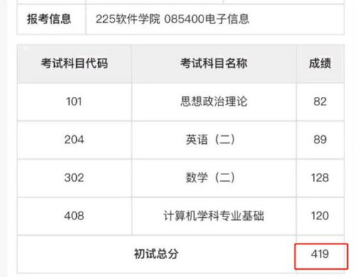 AI与数学的较量：O3成绩「造假」风波背后的真相