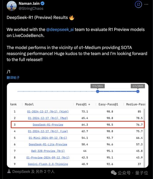 DeepSeek-R1 模型发布：与OpenAI o1对标，未来编程将如何变革？