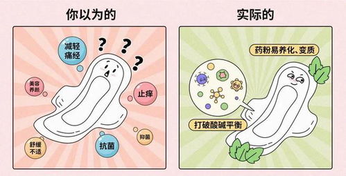 经期需要更高标准卫生巾：我的选择与思考