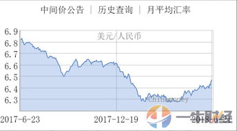 1月21日离岸人民币兑美元突破7.26关口，背后有何推动因素？后续走势如何？