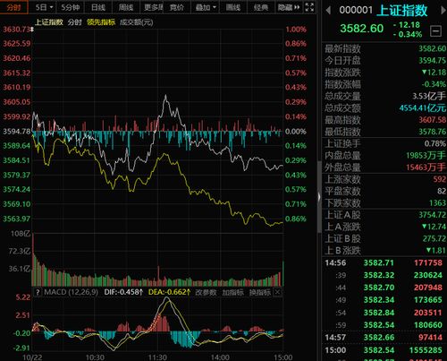 A股市场风云变幻：万科A强势上涨超7%，背后的故事